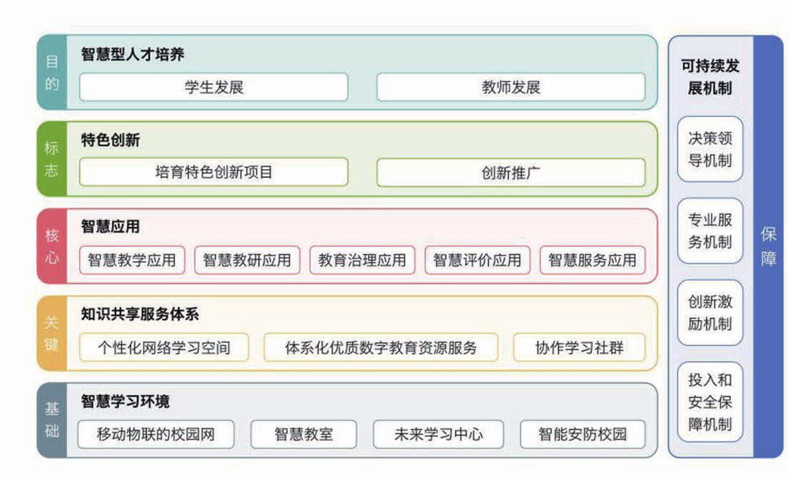 智慧教育
